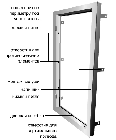 металлическая дверь